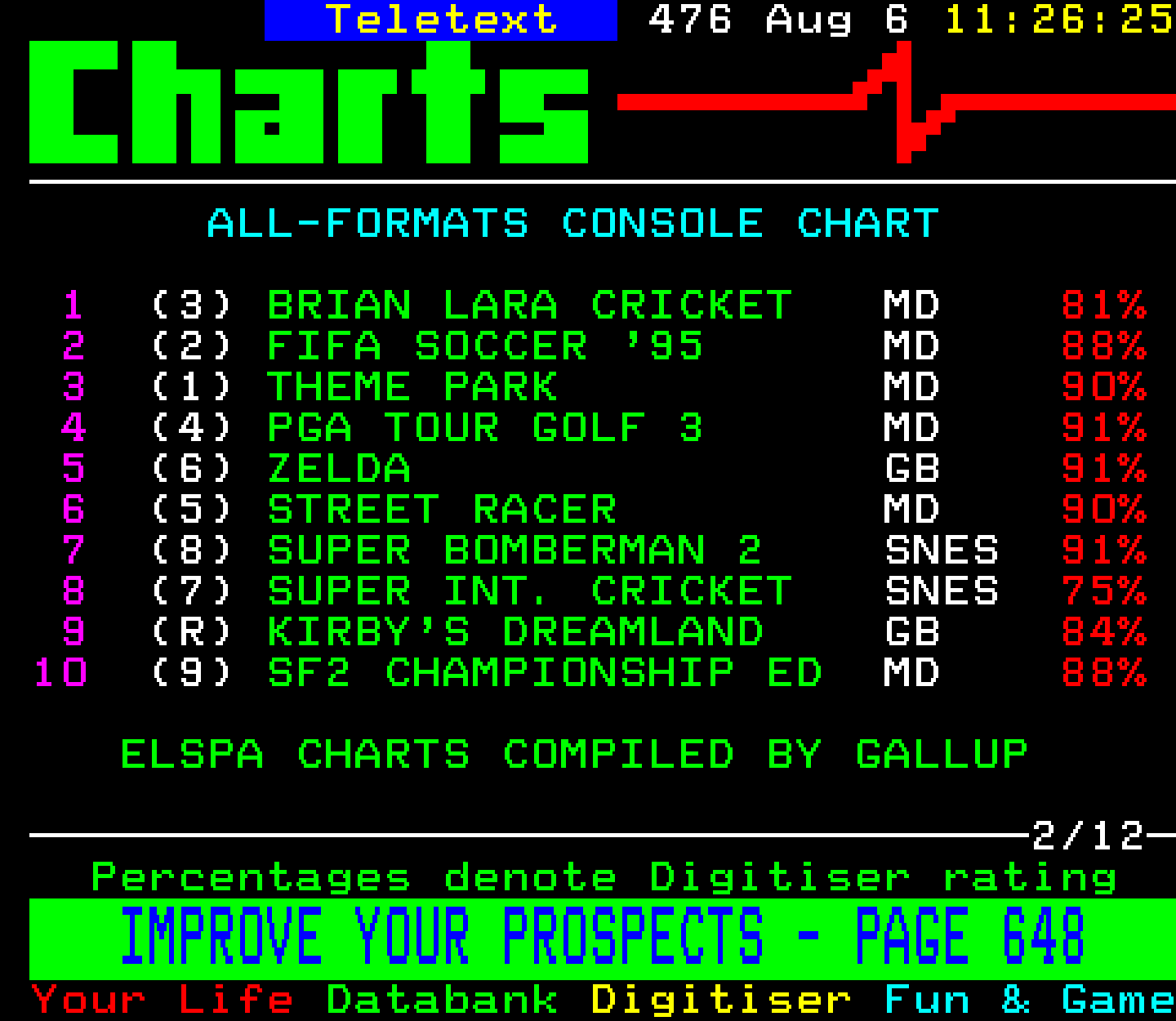 Digitiser, Teletext - 1995