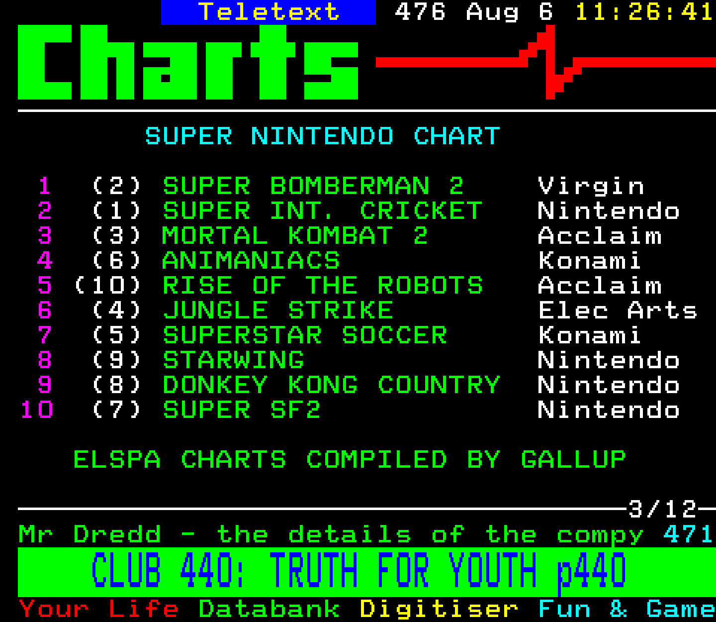 Digitiser, Teletext - 1995