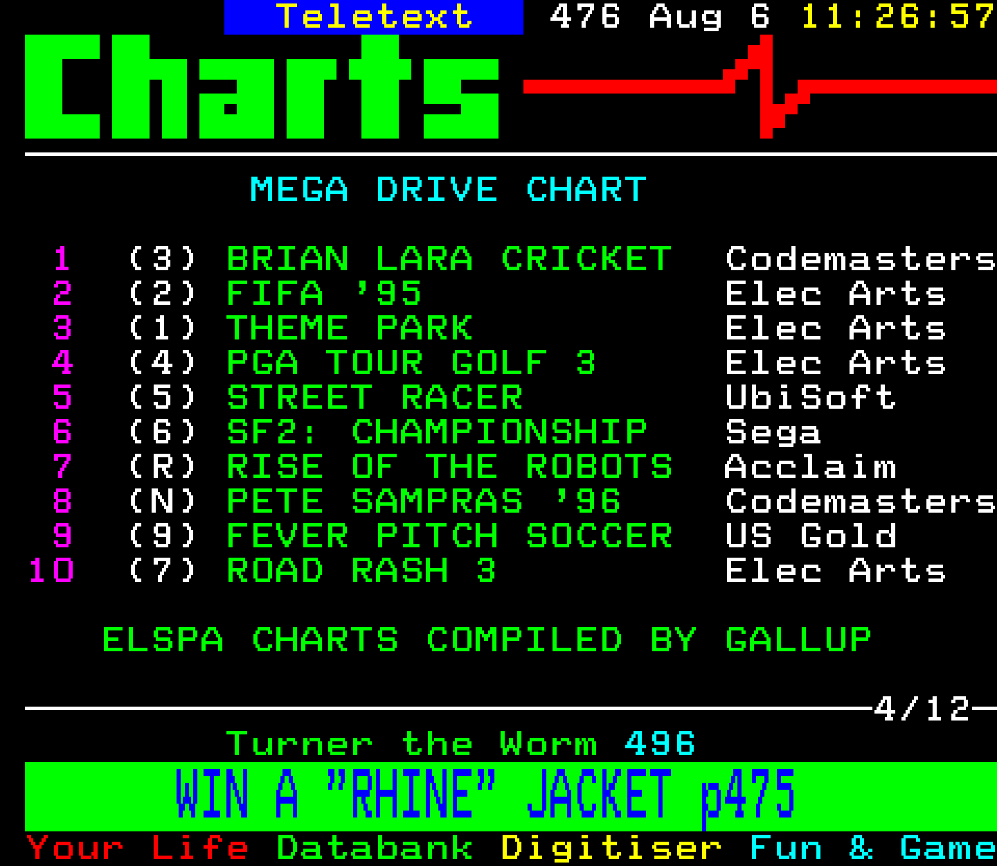 Digitiser, Teletext - 1995