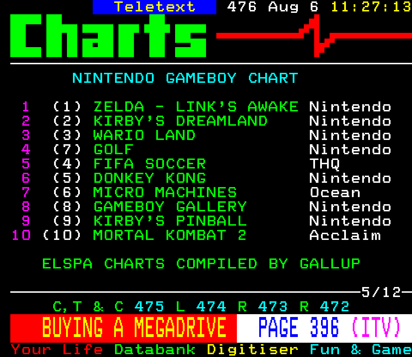 Digitiser, Teletext - 1995