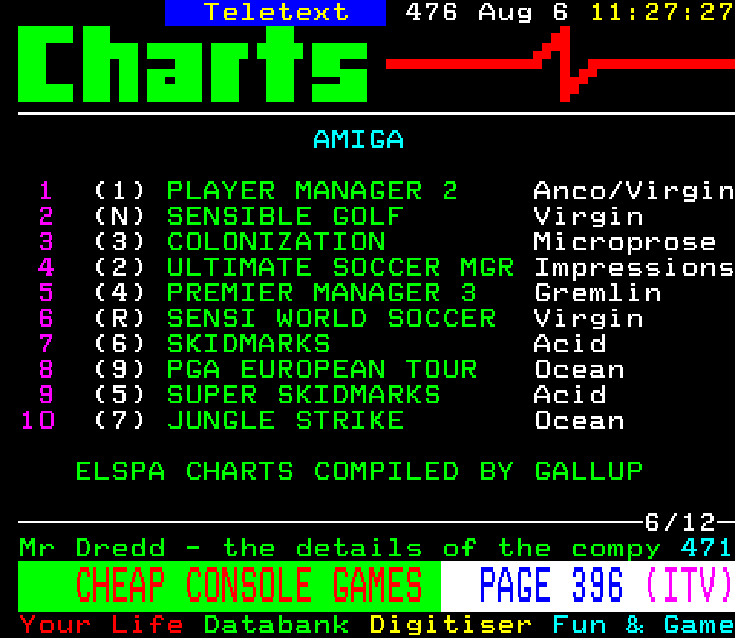 Digitiser, Teletext - 1995