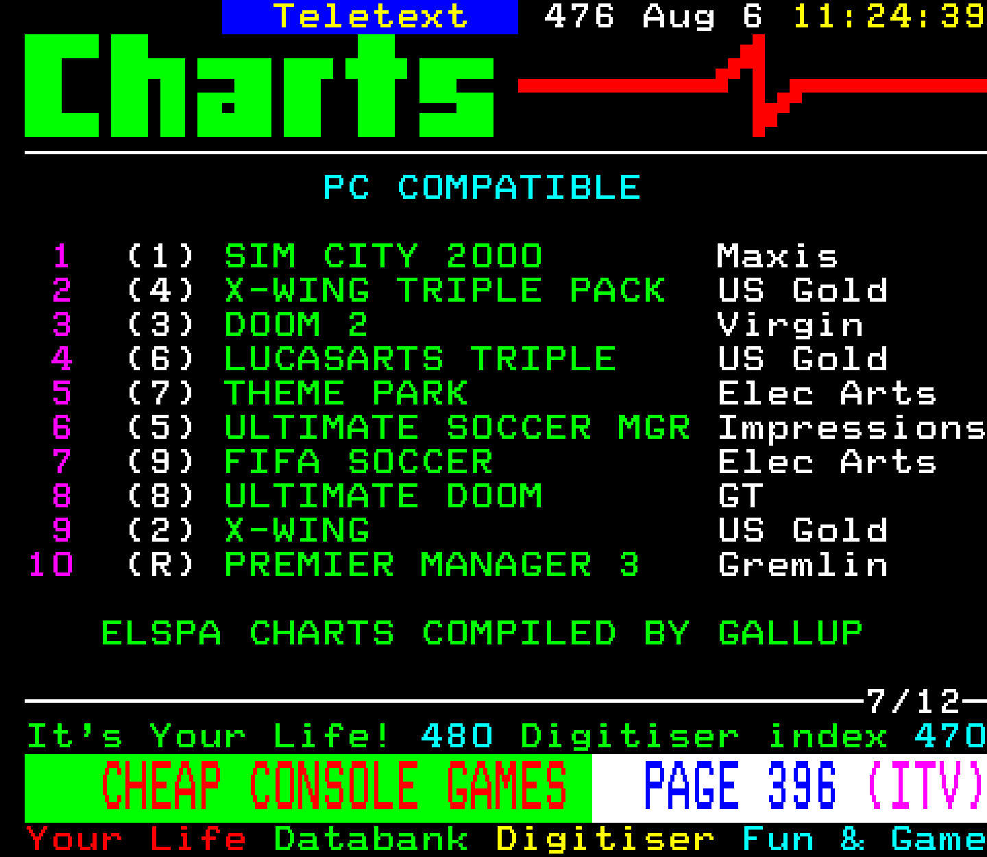 Digitiser, Teletext - 1995