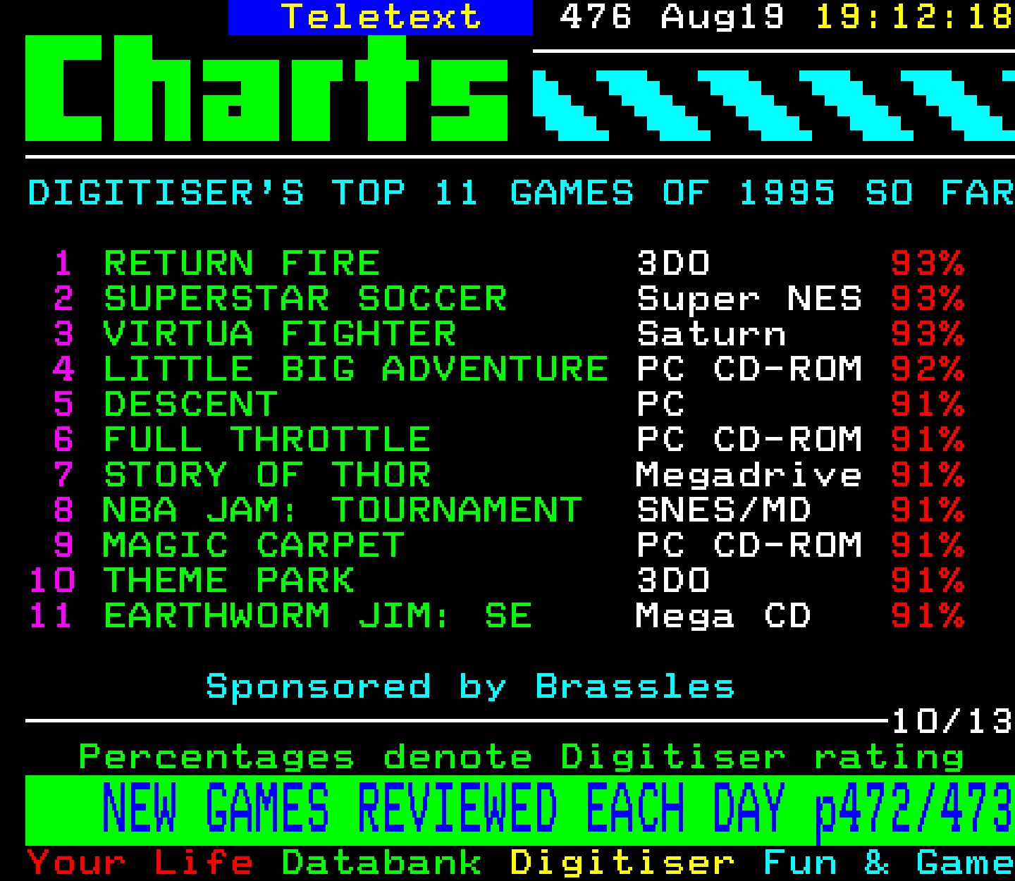 Digitiser, Teletext - 1995