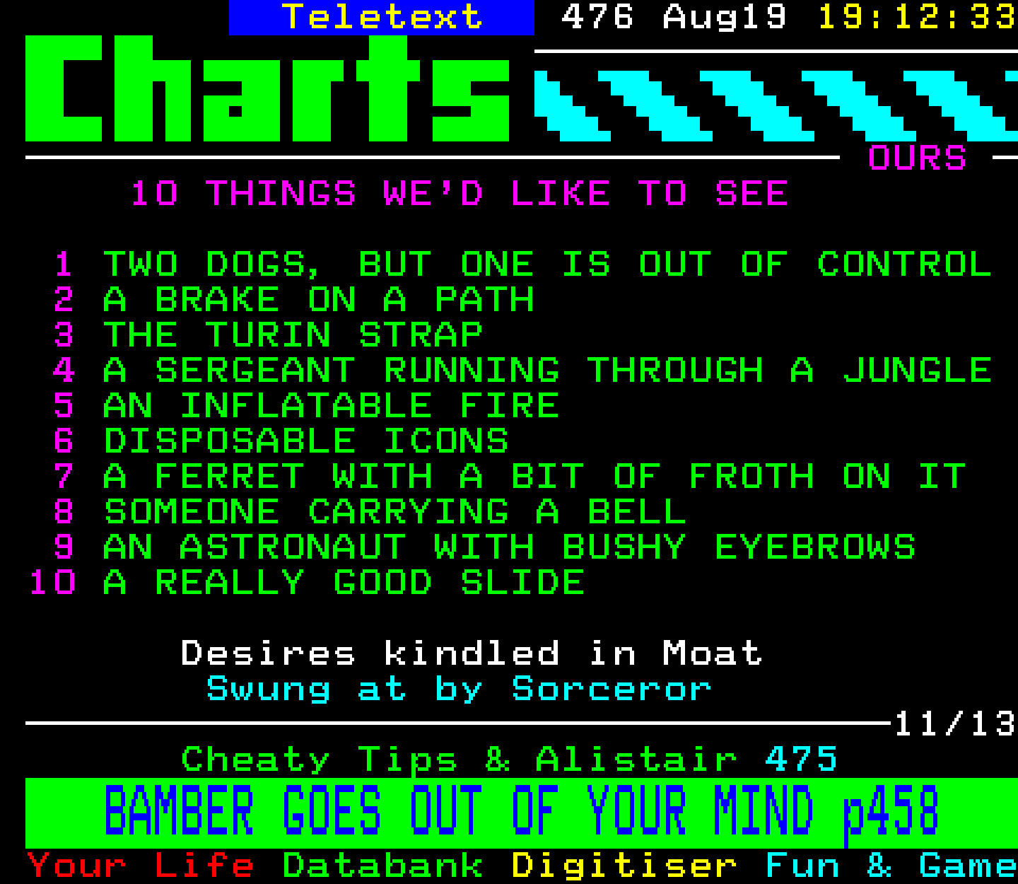 Digitiser, Teletext - 1995