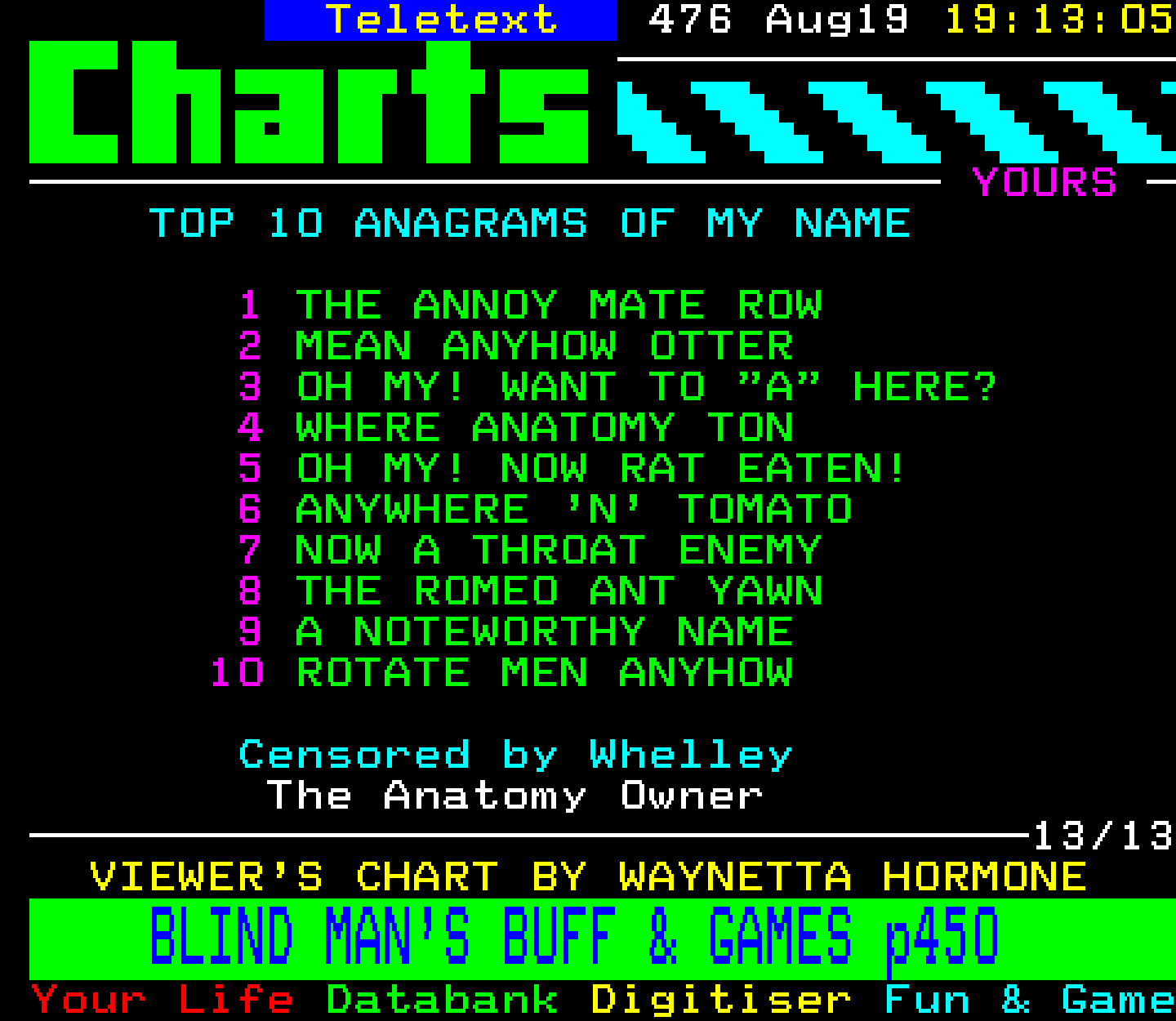 Digitiser, Teletext - 1995