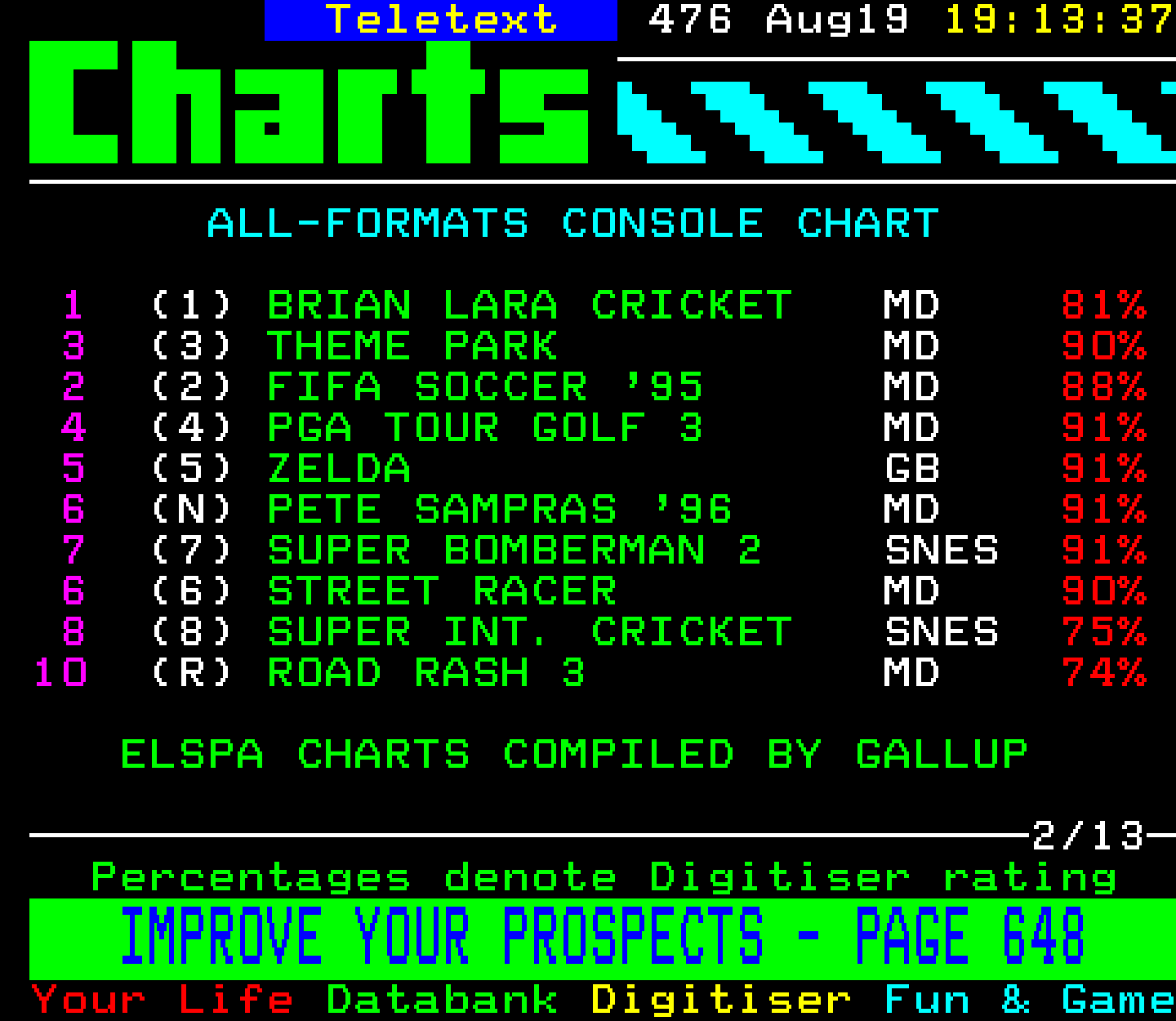 Digitiser, Teletext - 1995