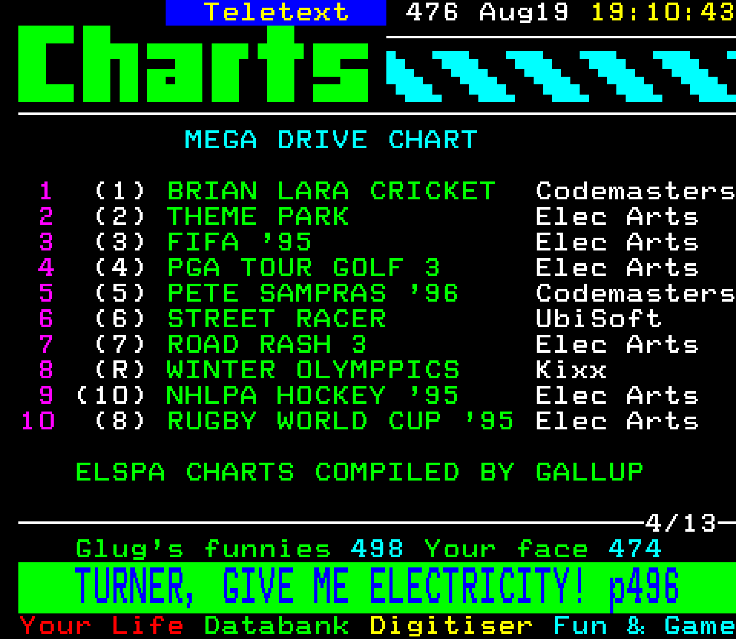 Digitiser, Teletext - 1995