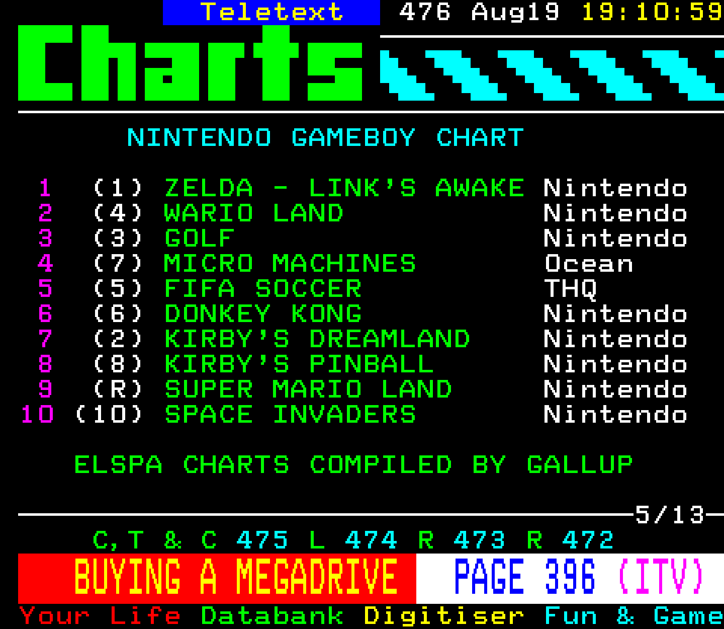 Digitiser, Teletext - 1995