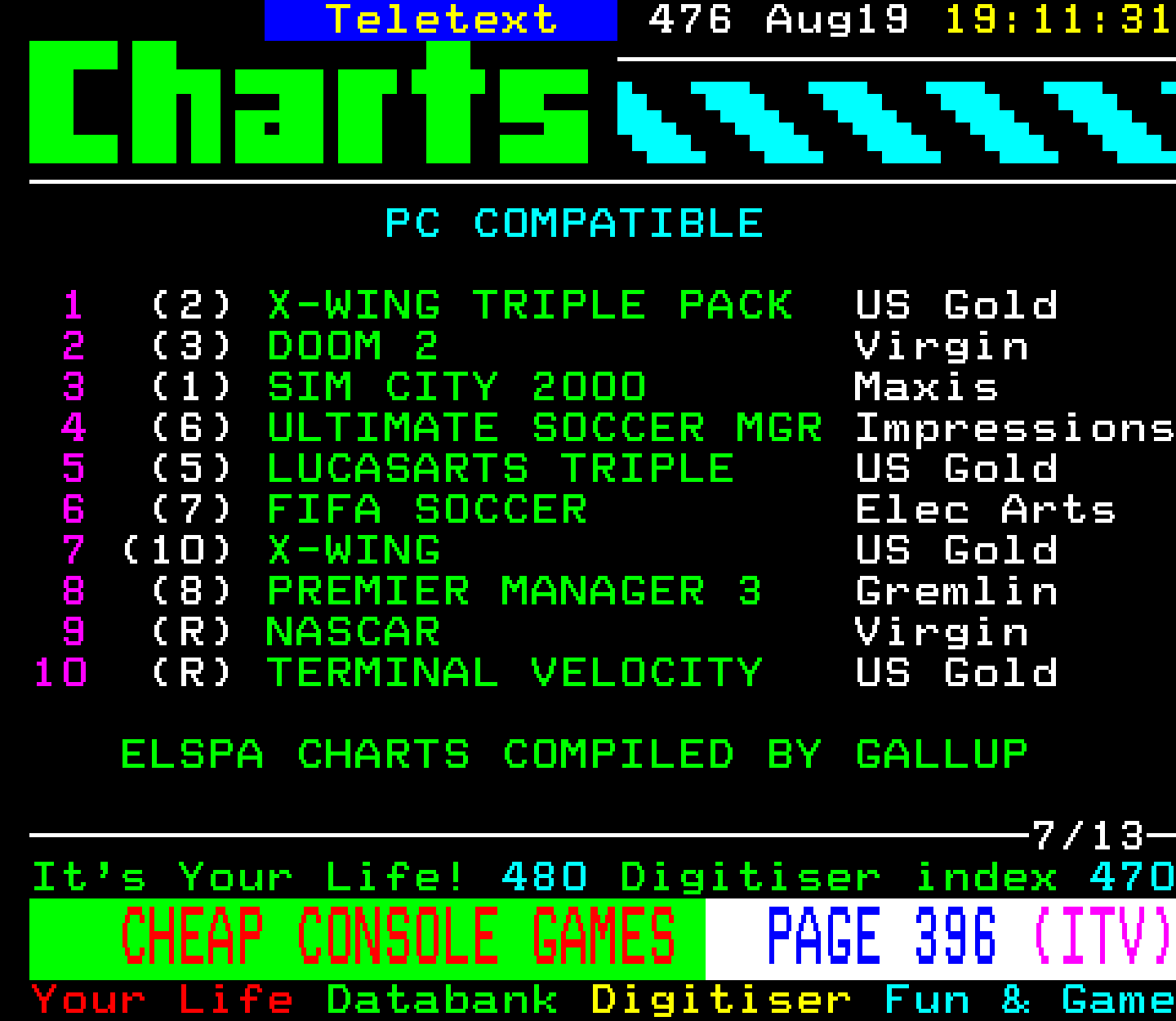 Digitiser, Teletext - 1995