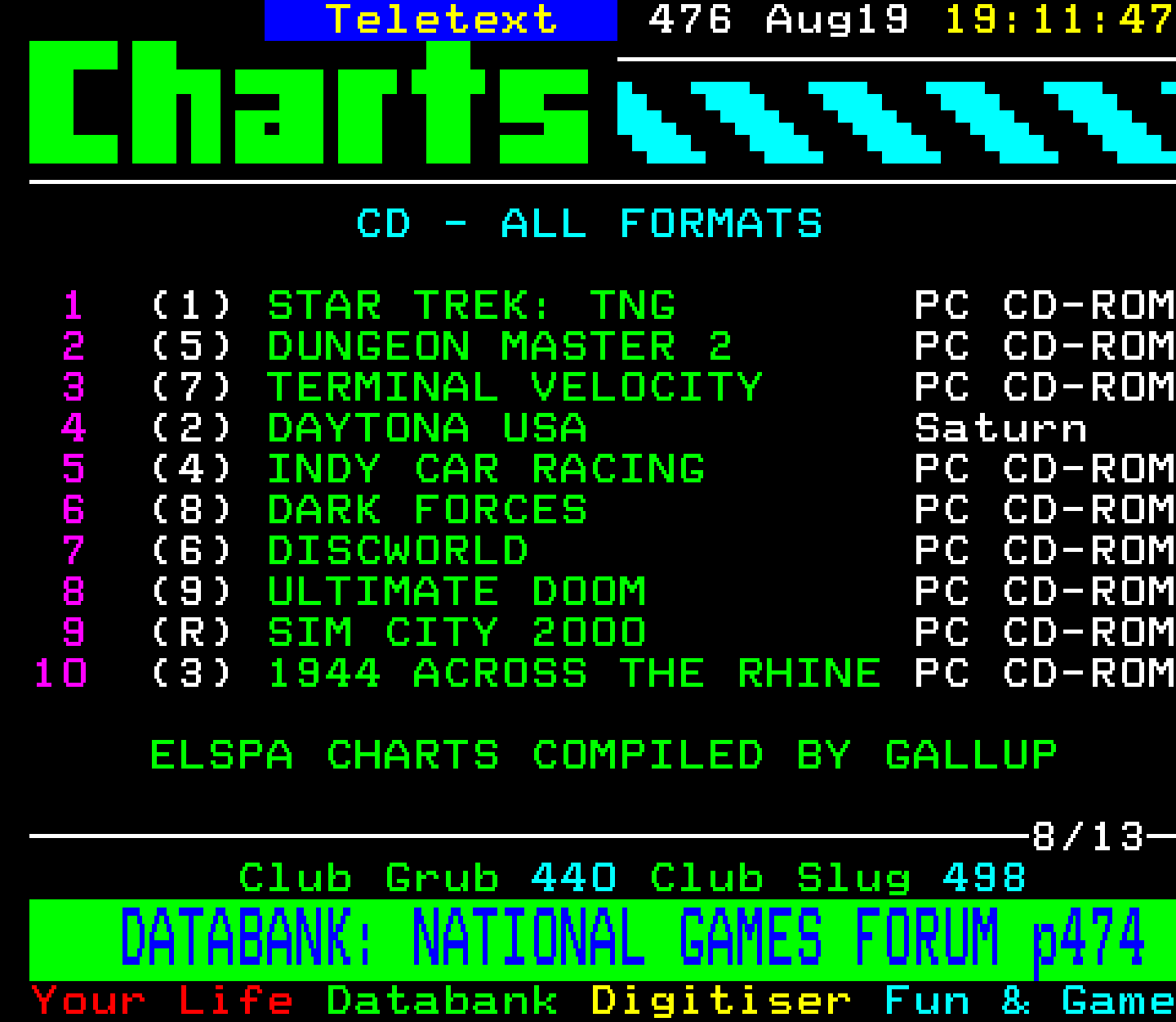 Digitiser, Teletext - 1995