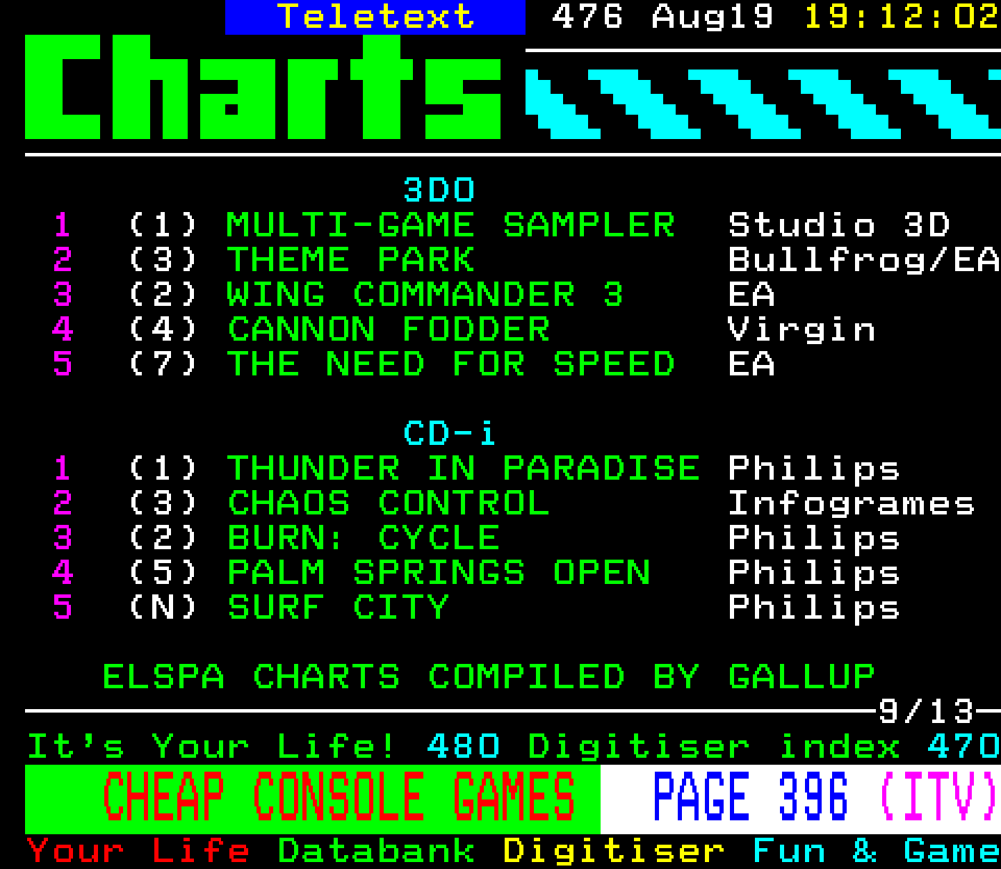 Digitiser, Teletext - 1995