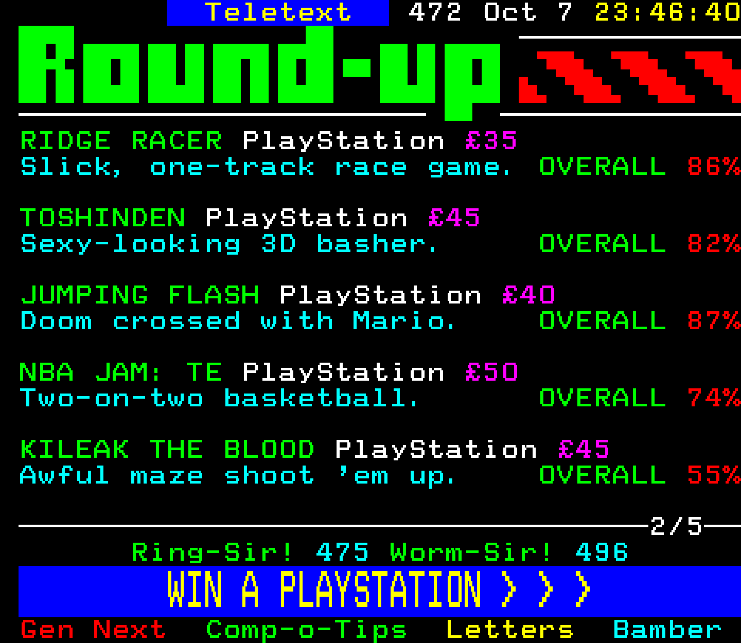 Digitiser, Teletext - 1995
