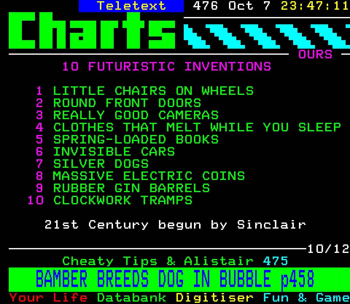 Digitiser, Teletext - 1995