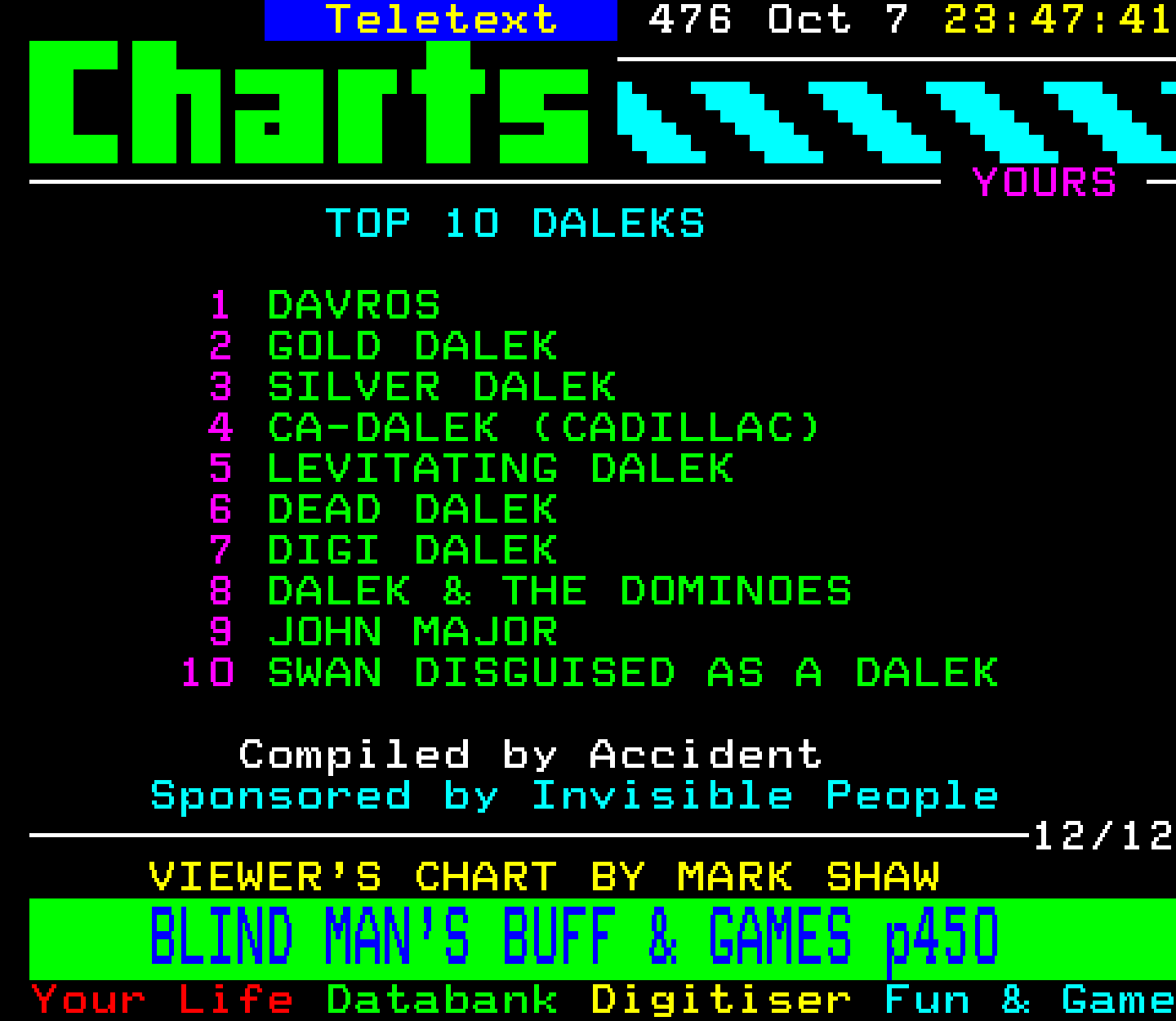 Digitiser, Teletext - 1995