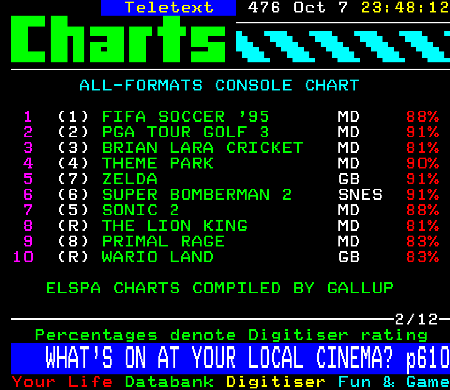 Digitiser, Teletext - 1995