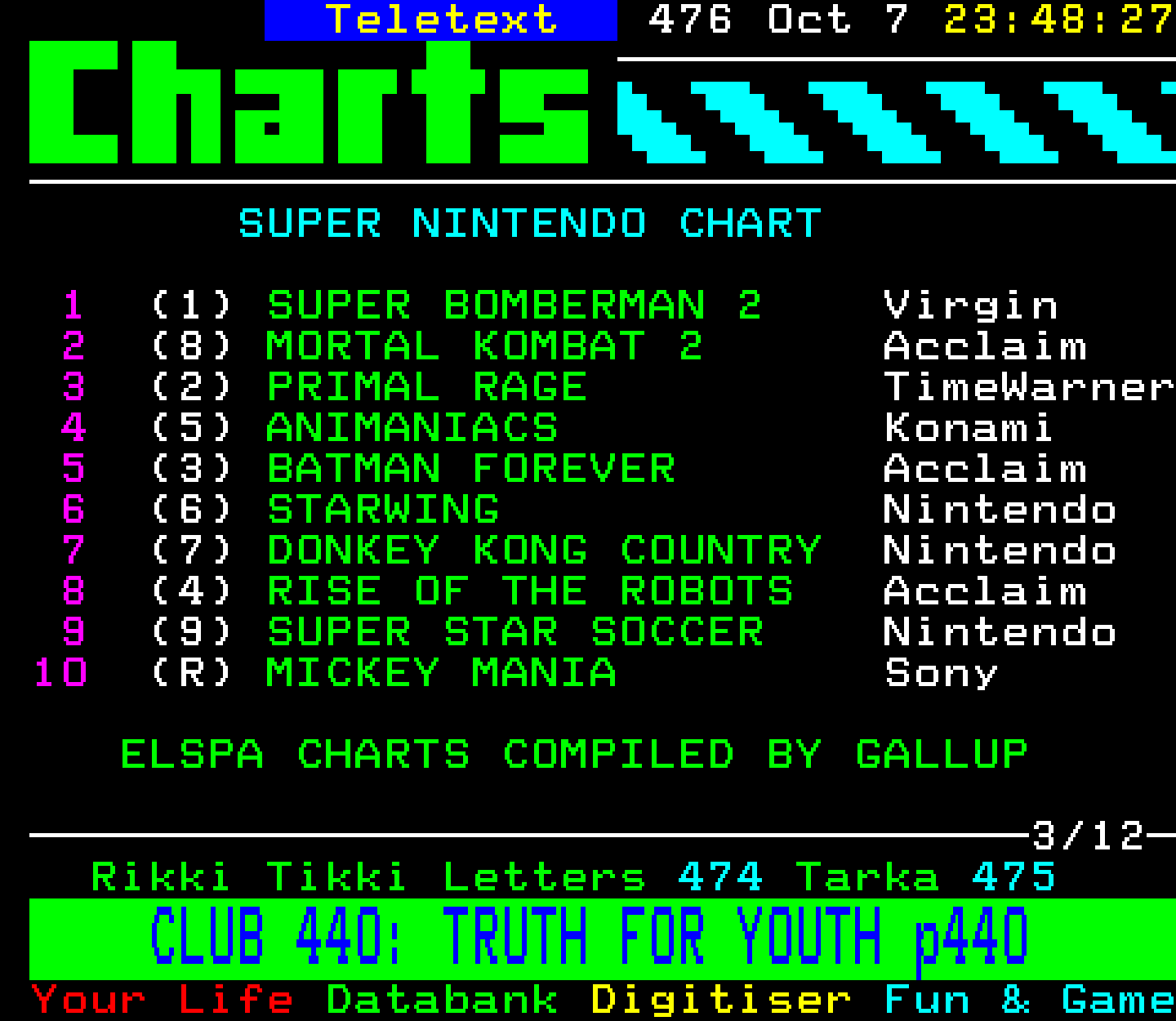 Digitiser, Teletext - 1995