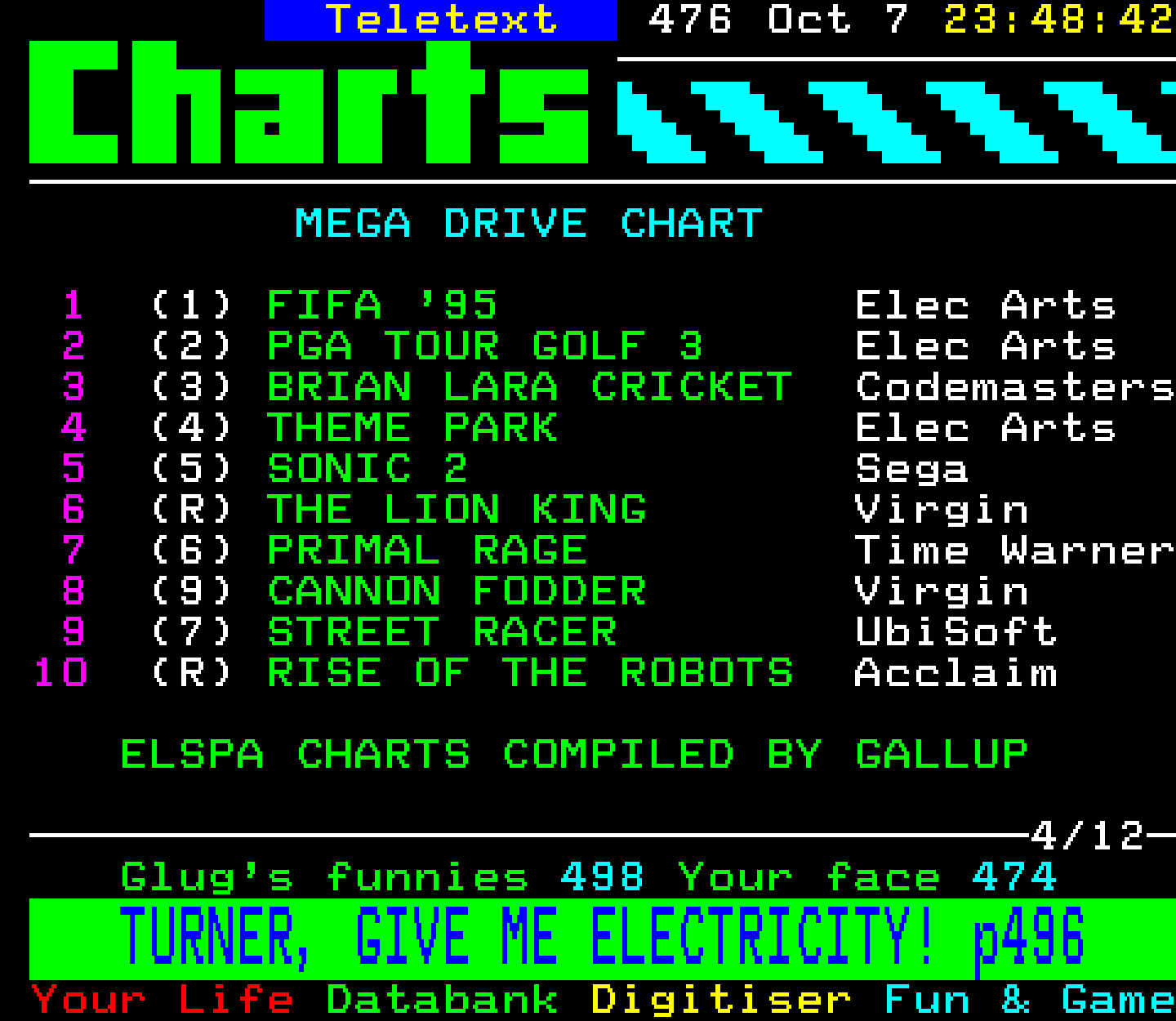 Digitiser, Teletext - 1995