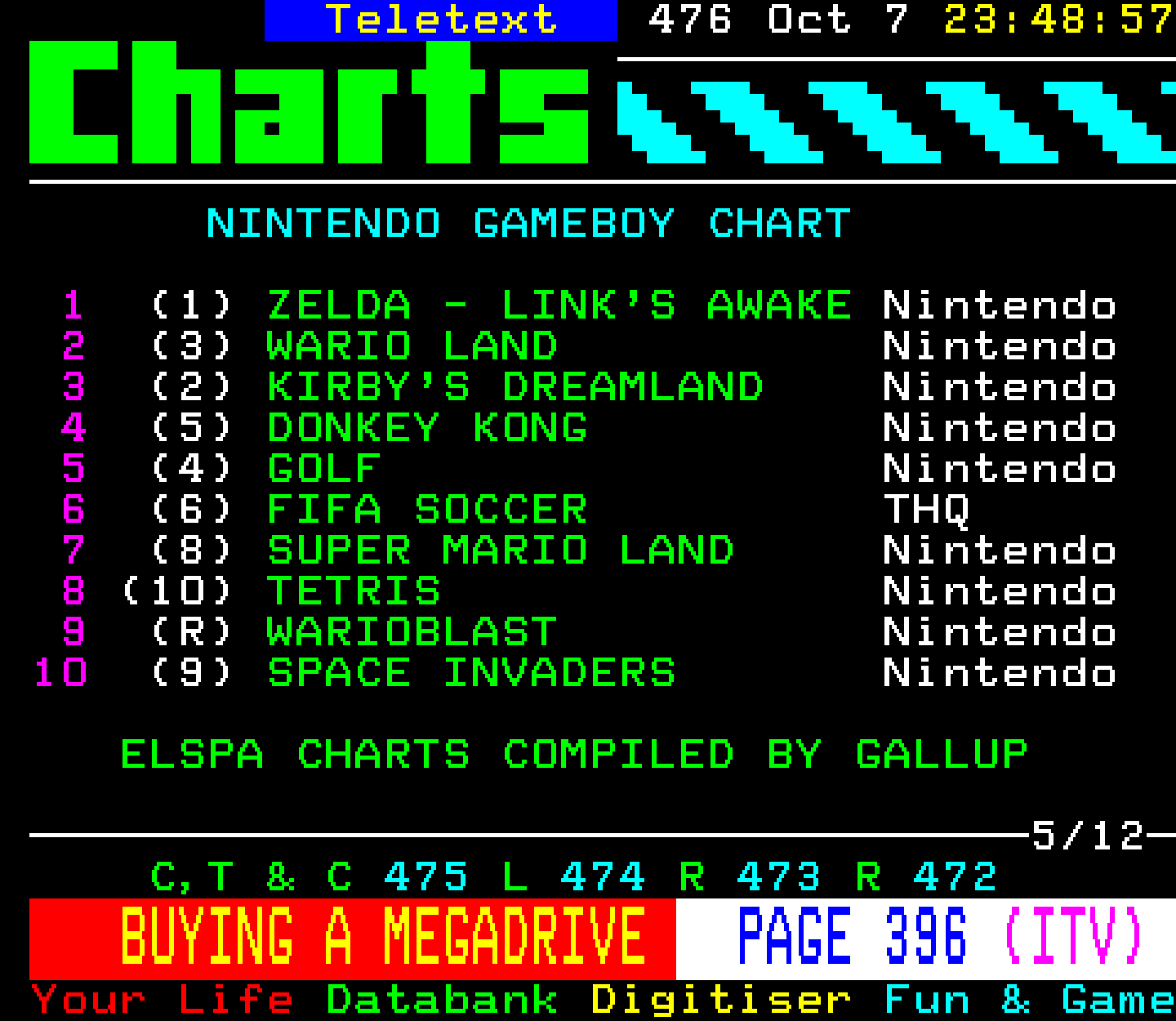 Digitiser, Teletext - 1995
