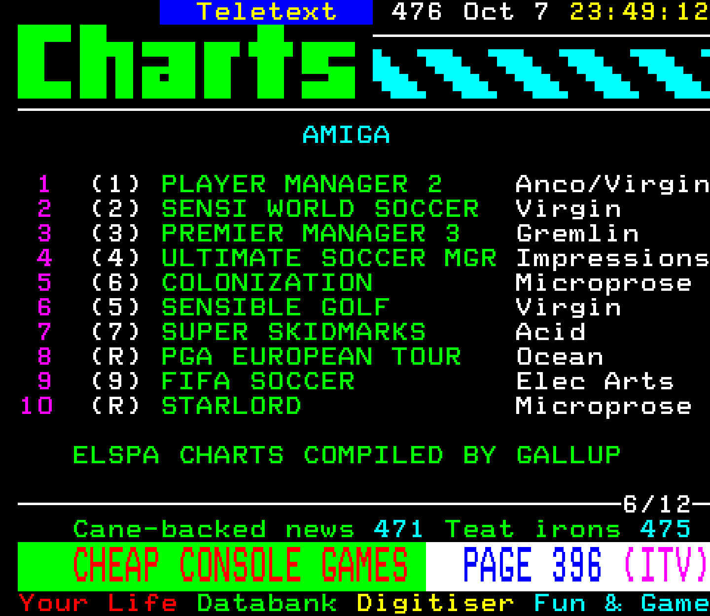 Digitiser, Teletext - 1995
