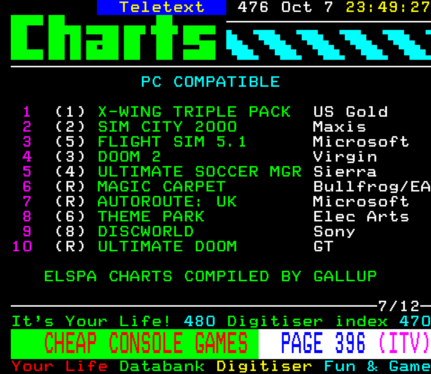 Digitiser, Teletext - 1995