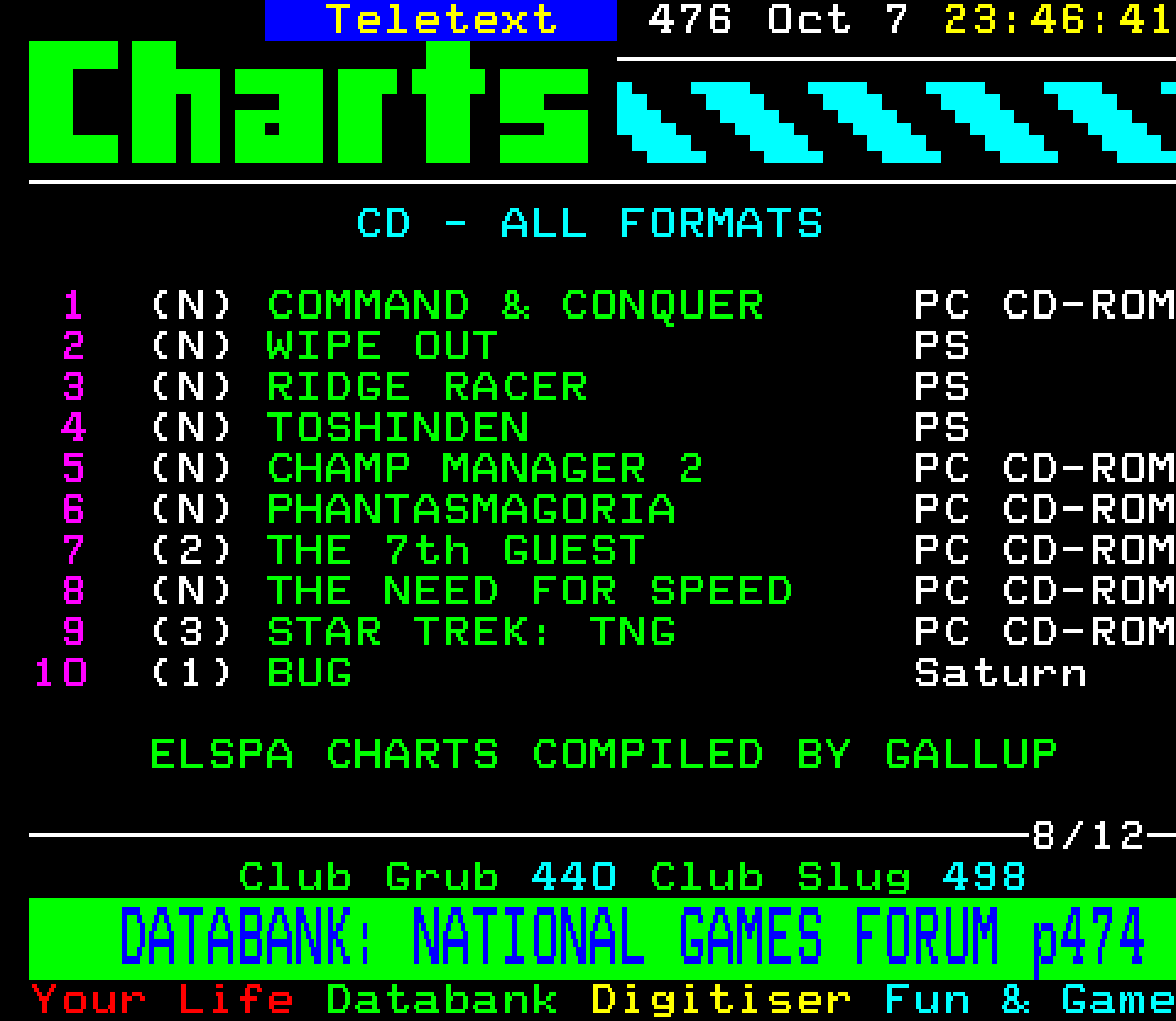 Digitiser, Teletext - 1995