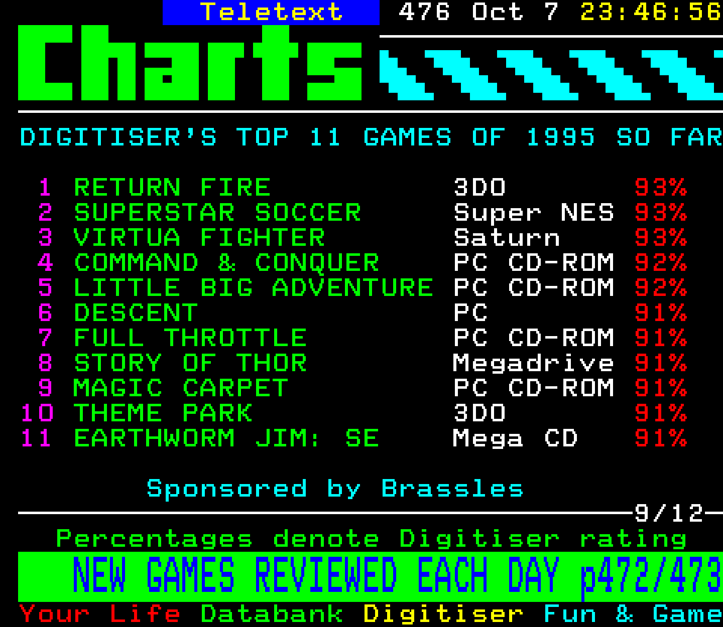 Digitiser, Teletext - 1995