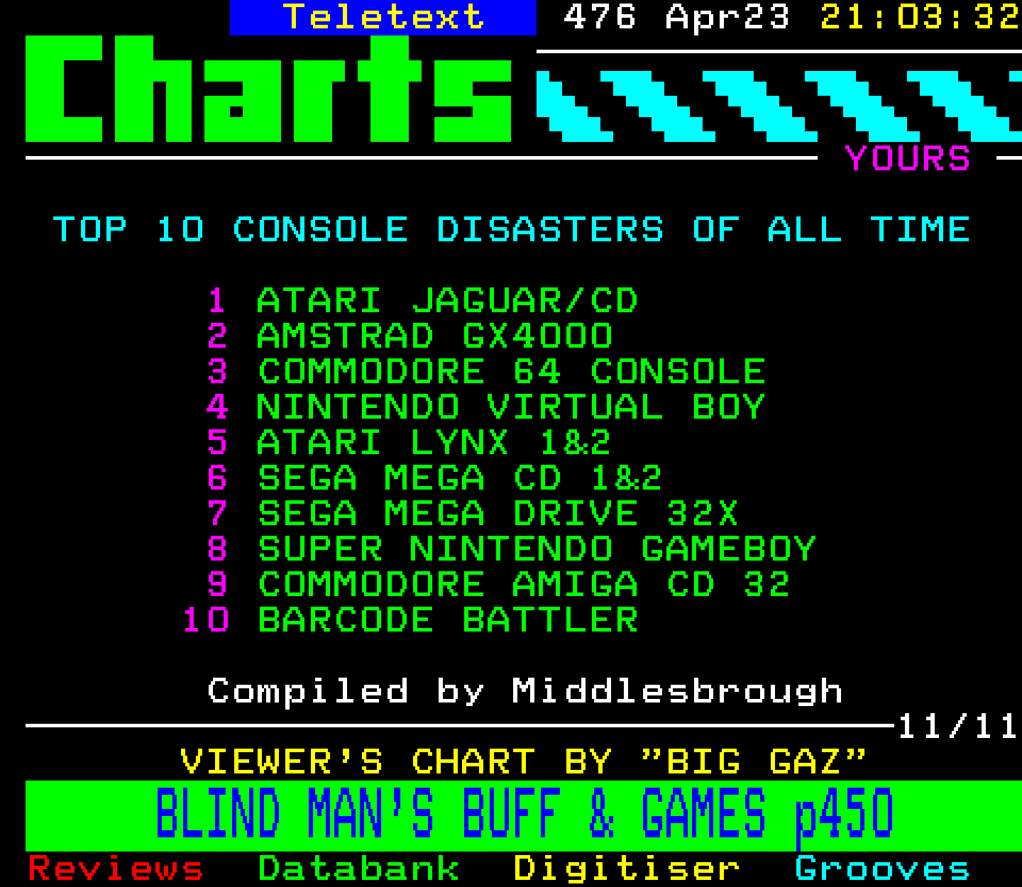 Digitiser, Teletext - 1996
