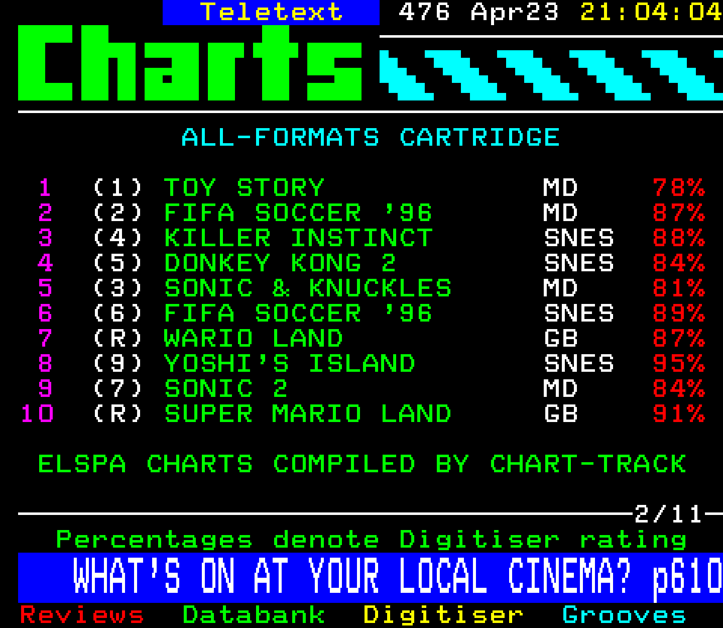 Digitiser, Teletext - 1996