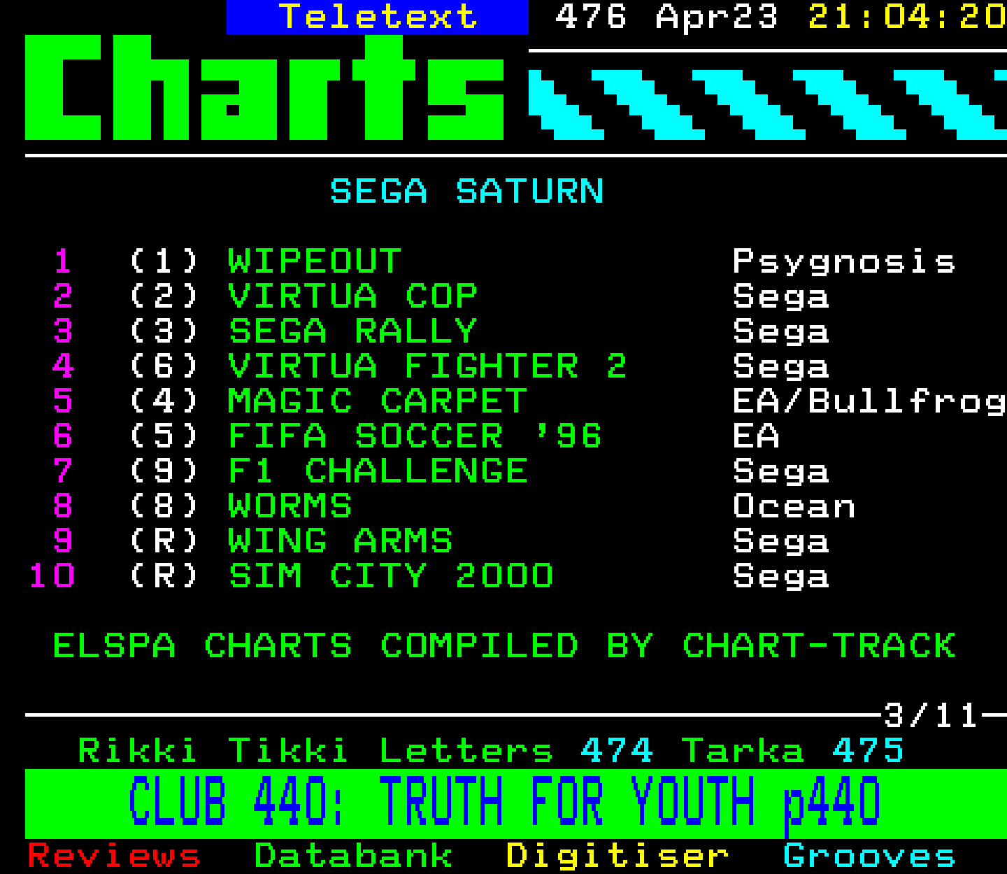 Digitiser, Teletext - 1996