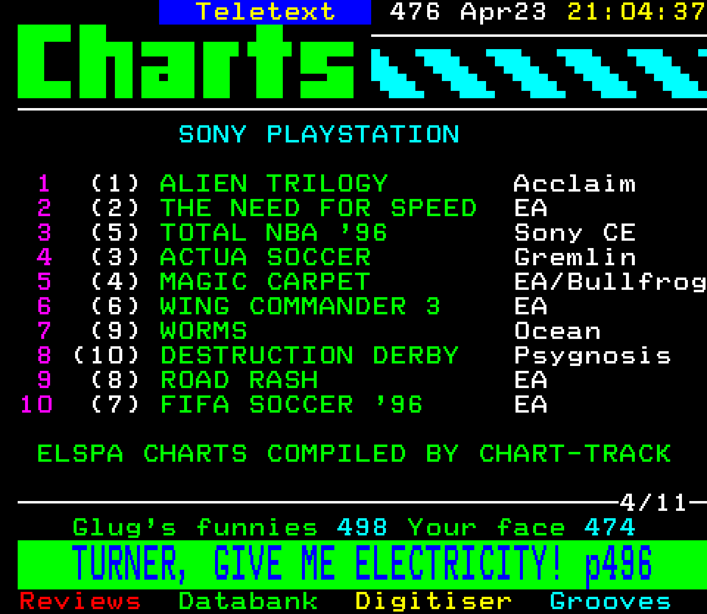 Digitiser, Teletext - 1996