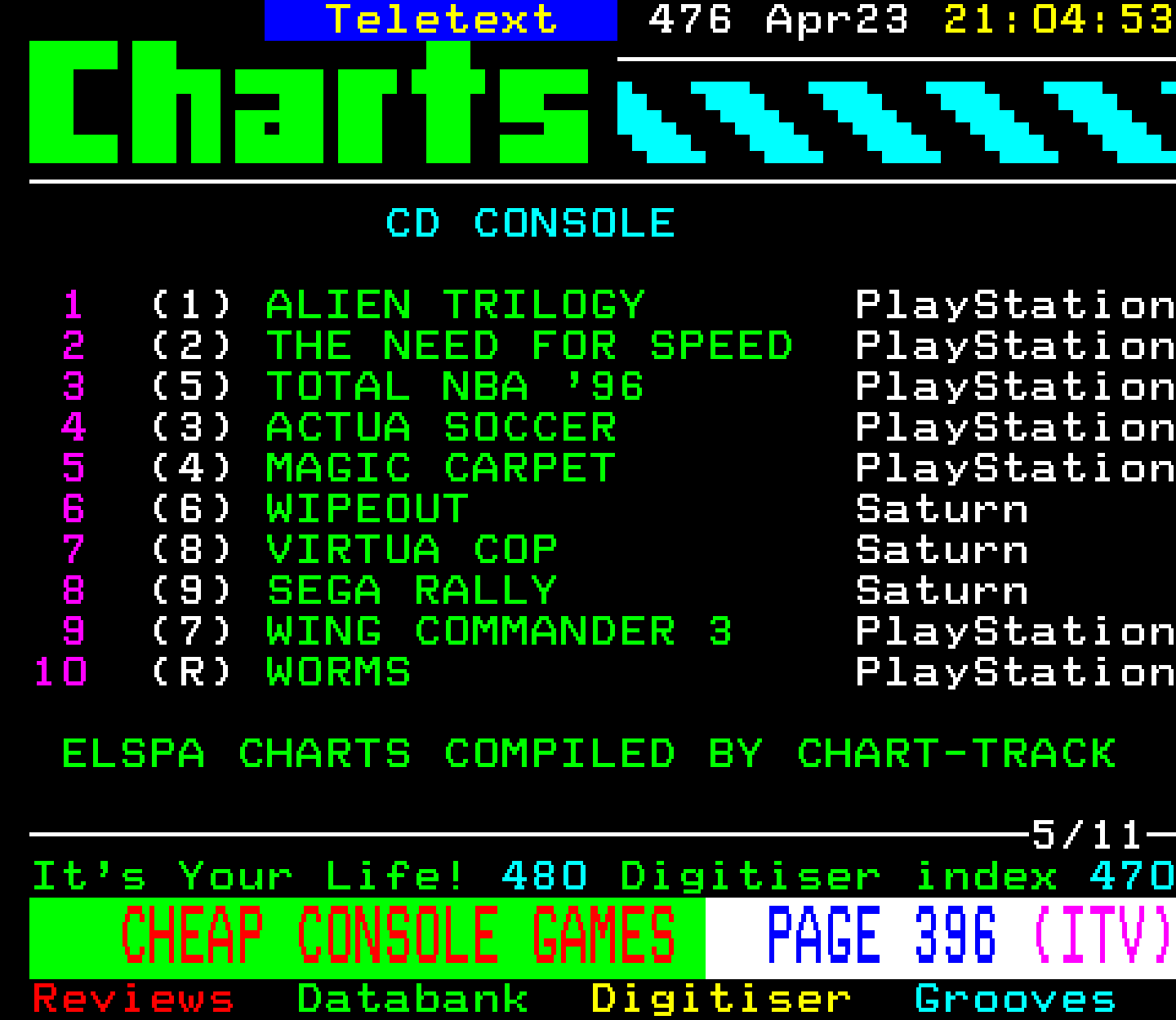 Digitiser, Teletext - 1996