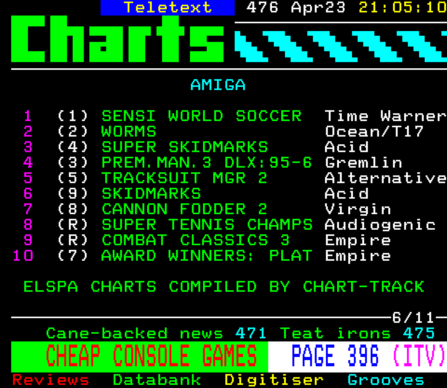 Digitiser, Teletext - 1996