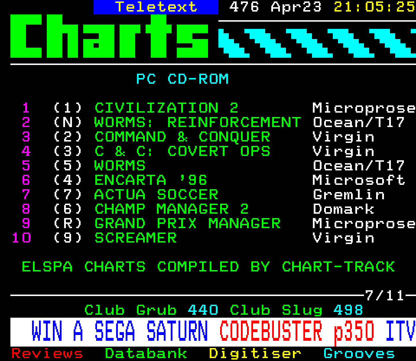 Digitiser, Teletext - 1996