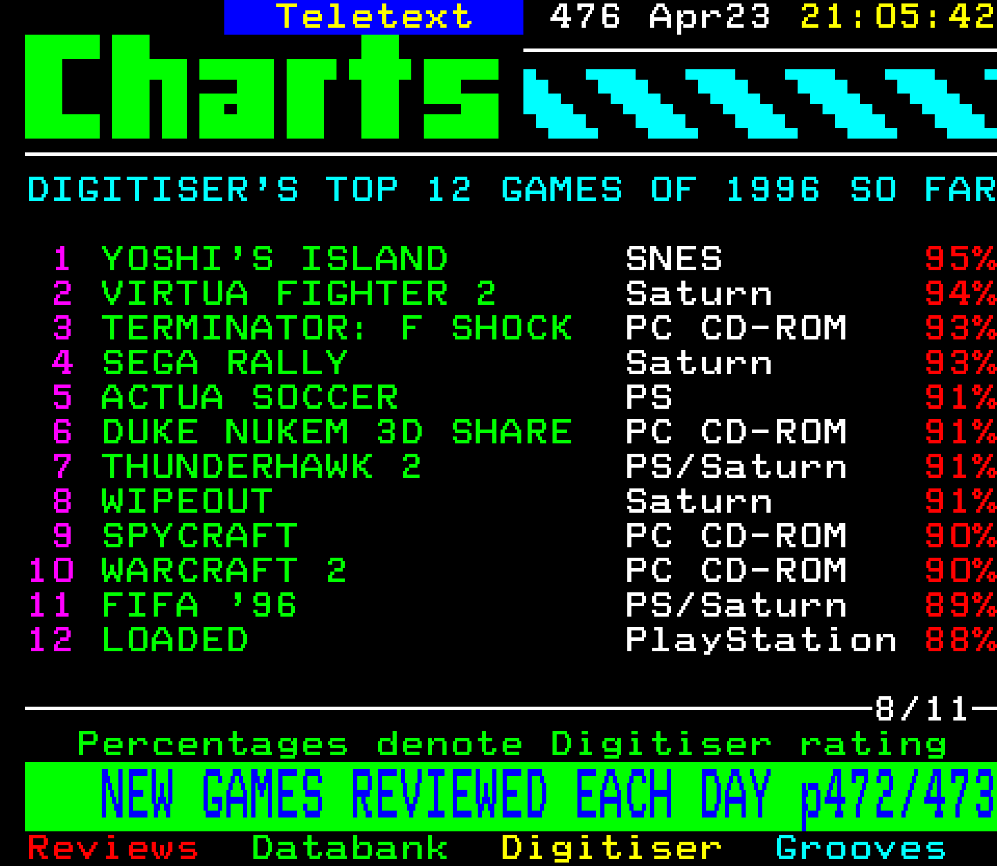 Digitiser, Teletext - 1996