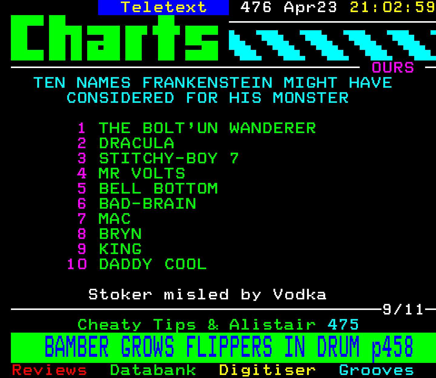 Digitiser, Teletext - 1996