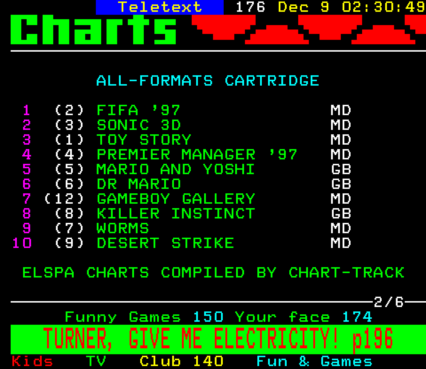 Digitiser, Teletext - 1996