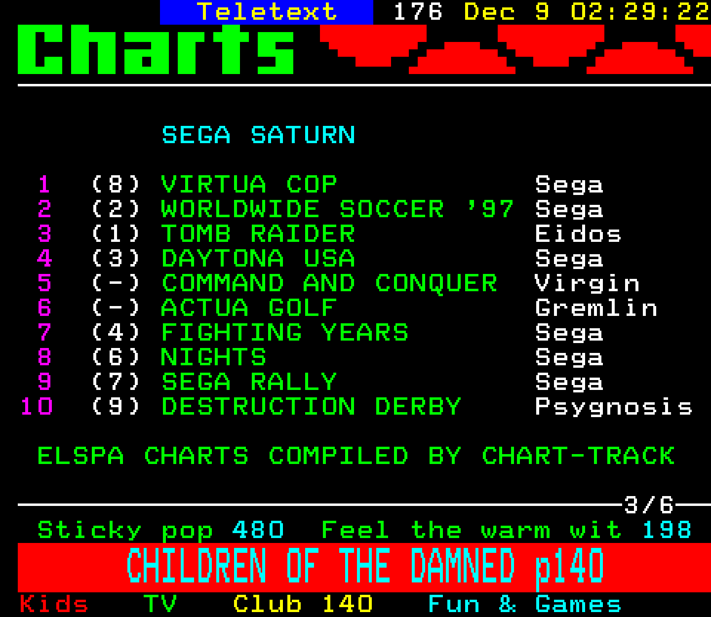 Digitiser, Teletext - 1996