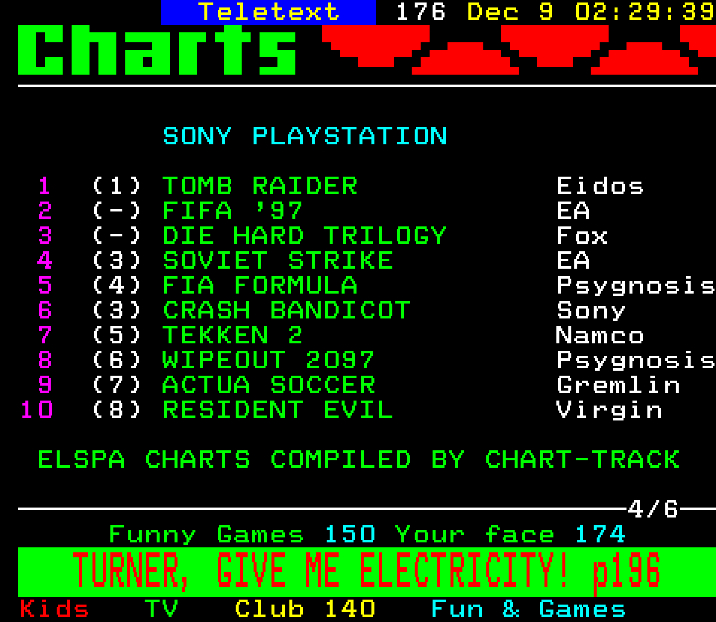 Digitiser, Teletext - 1996