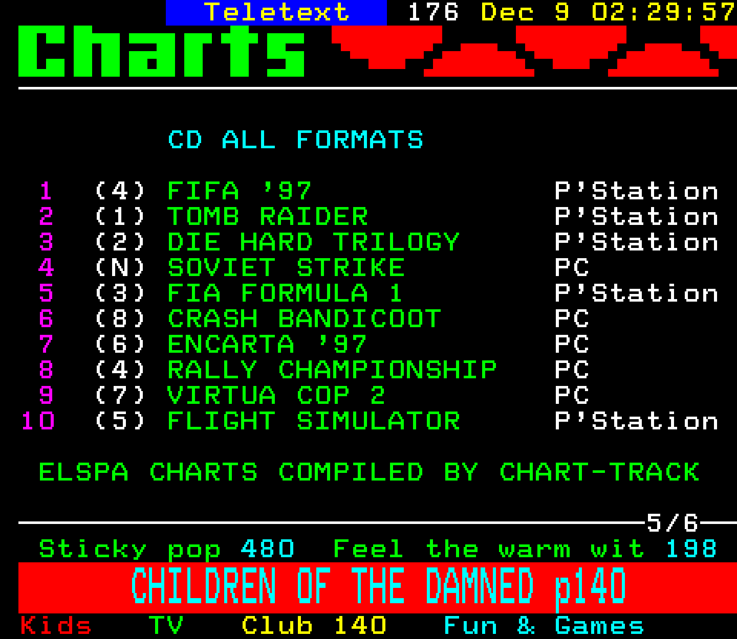 Digitiser, Teletext - 1996