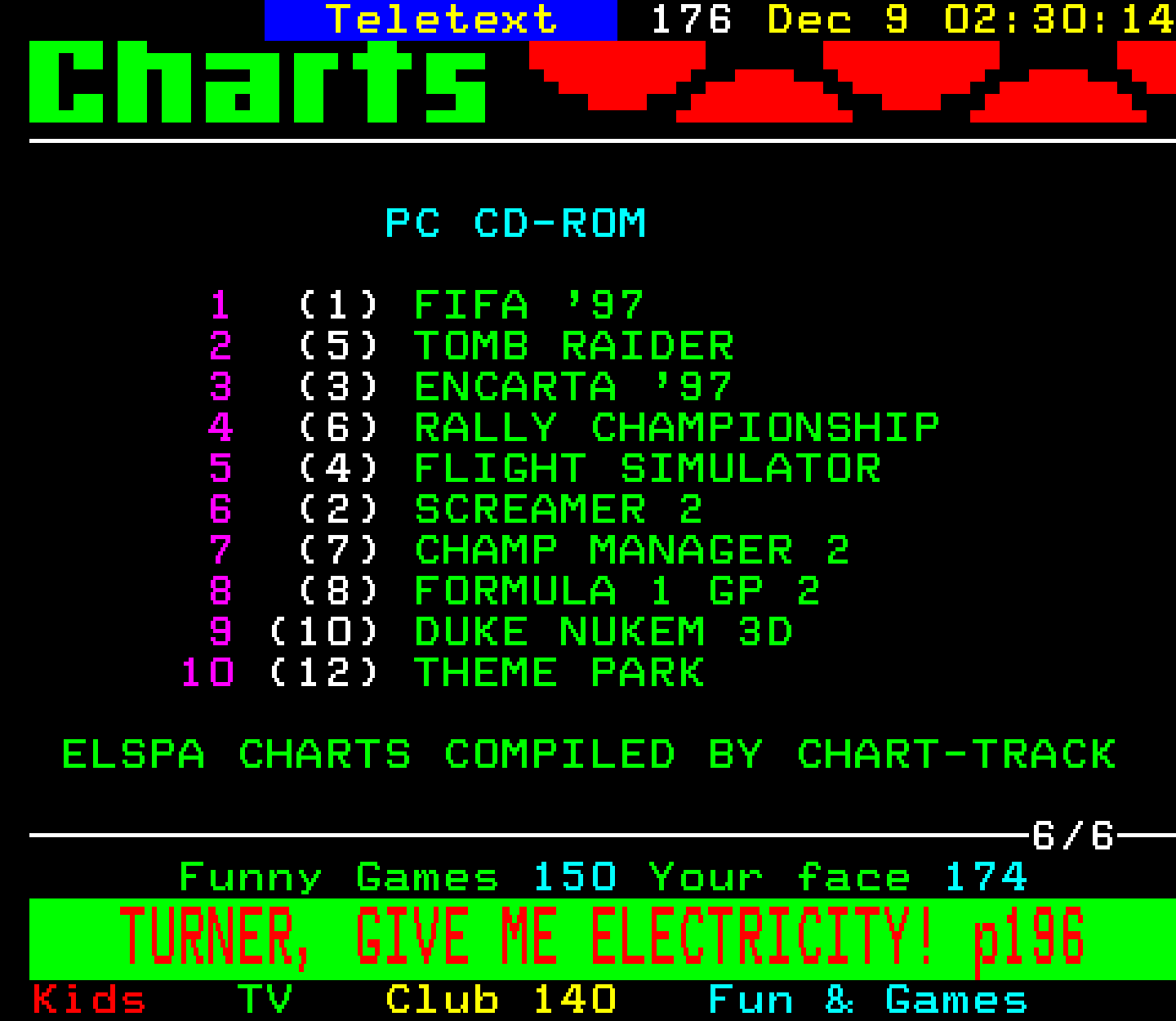 Digitiser, Teletext - 1996
