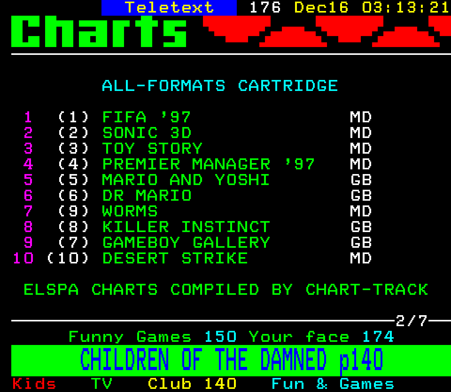 Digitiser, Teletext - 1996