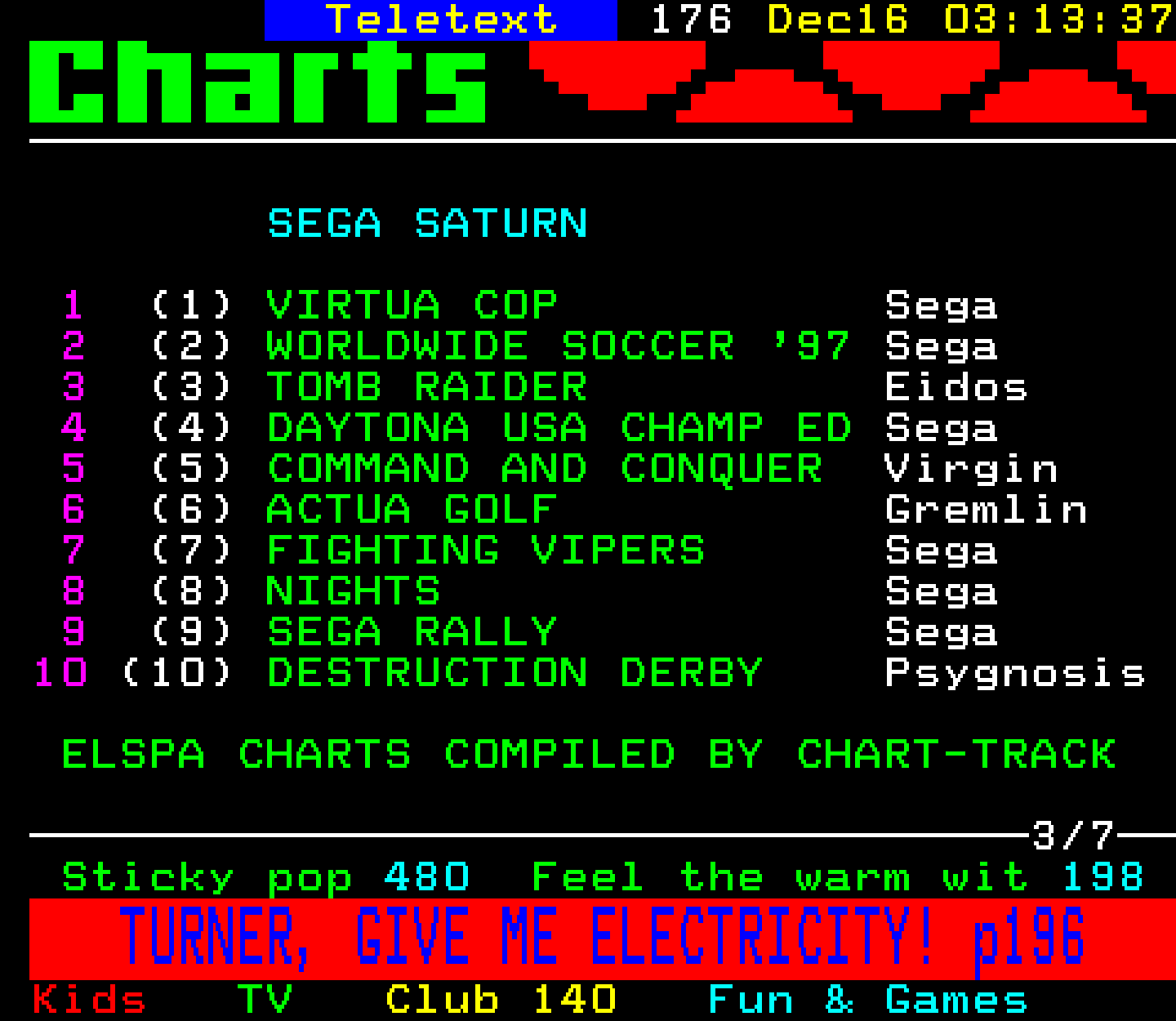 Digitiser, Teletext - 1996