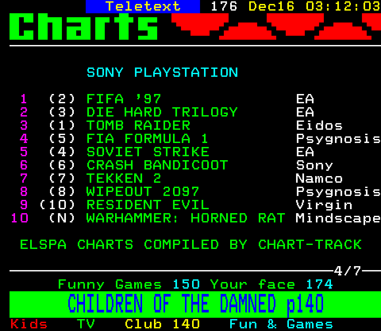 Digitiser, Teletext - 1996