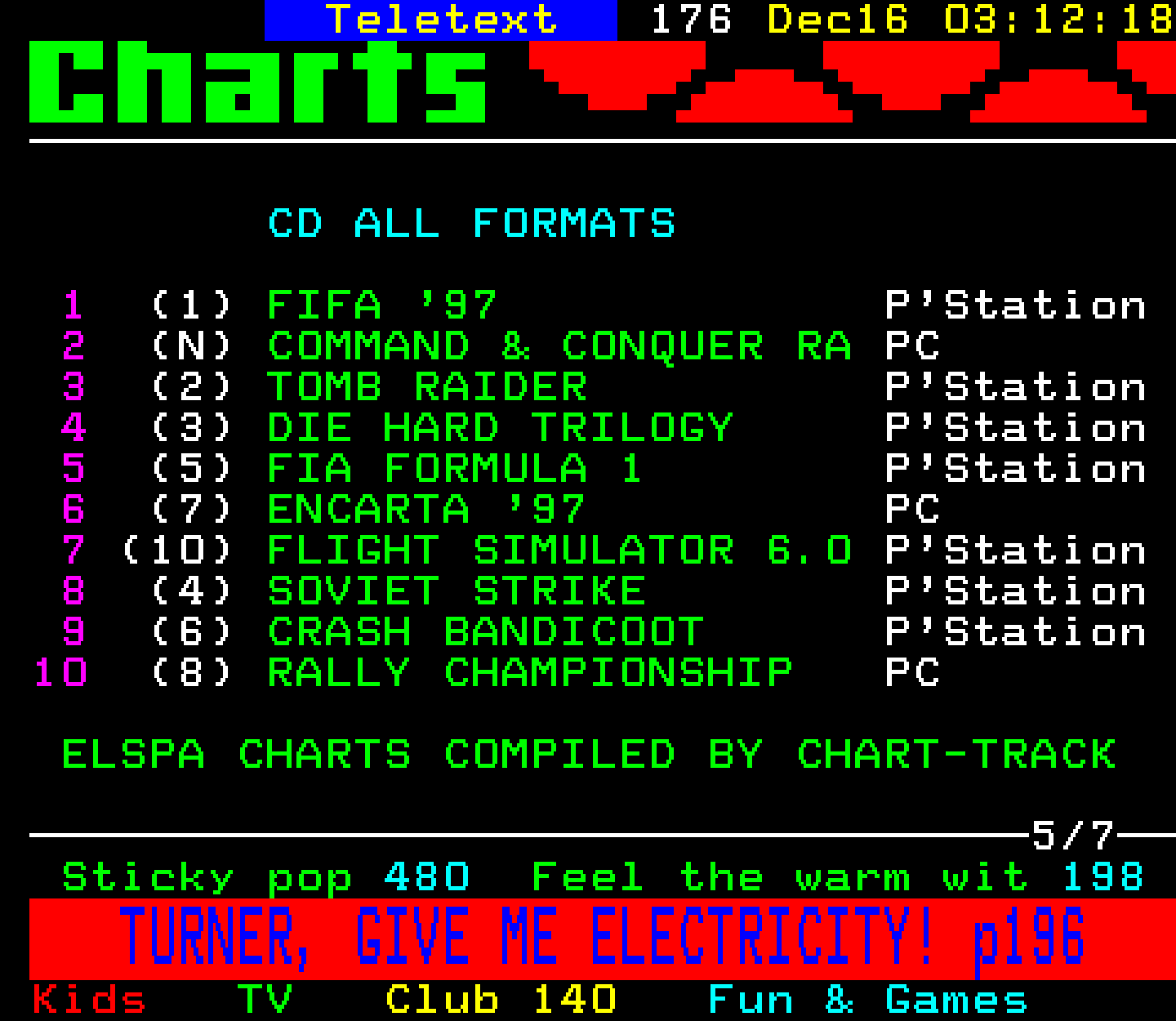 Digitiser, Teletext - 1996