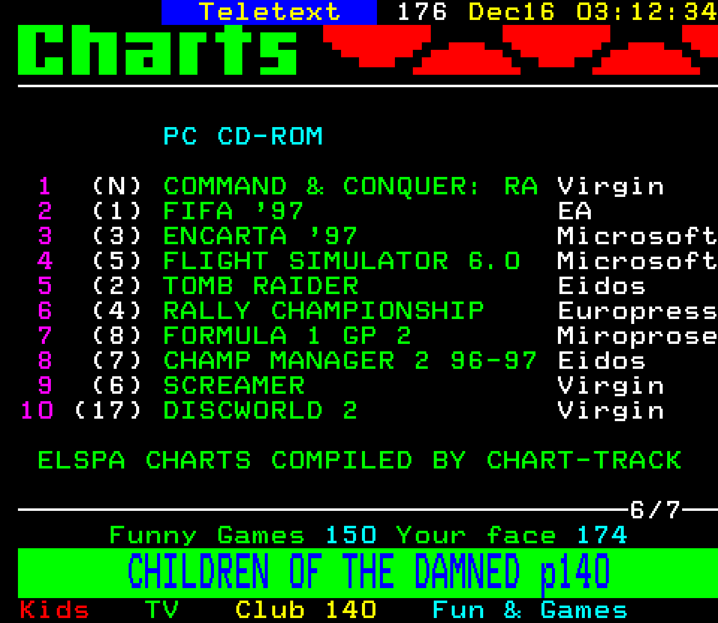 Digitiser, Teletext - 1996