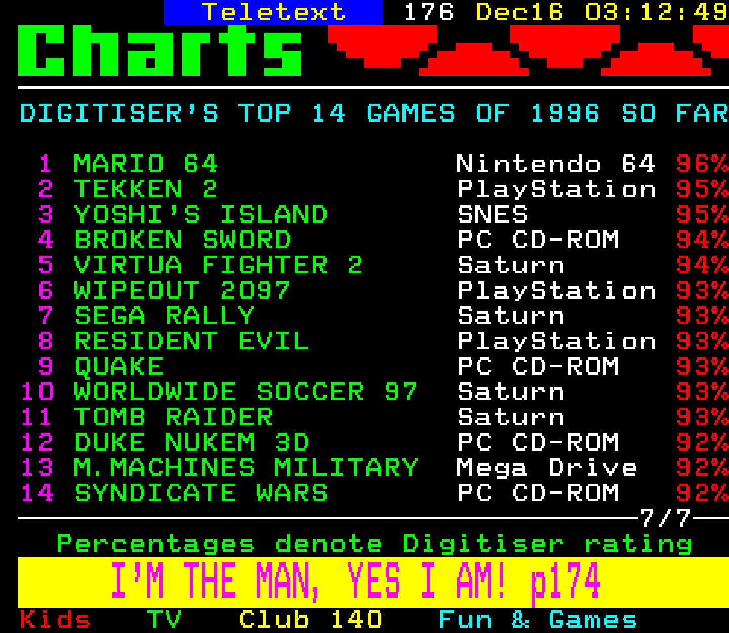 Digitiser, Teletext - 1996
