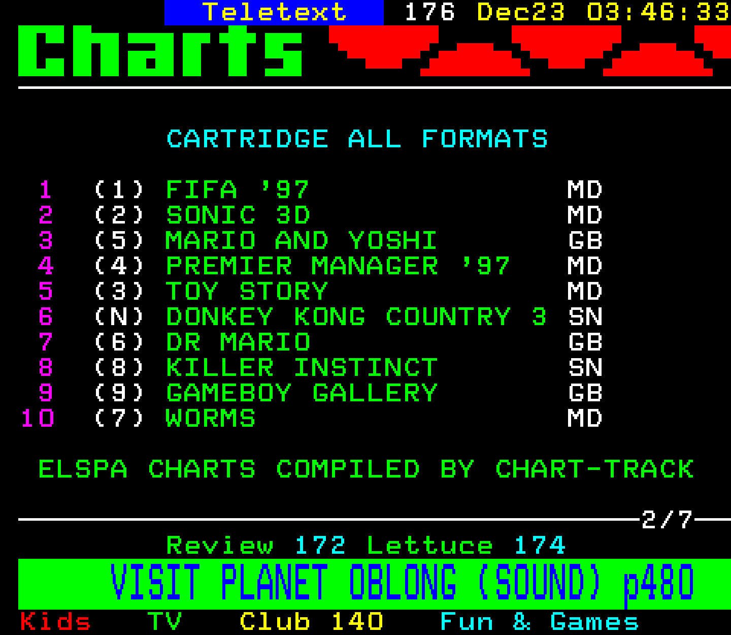 Digitiser, Teletext - 1996