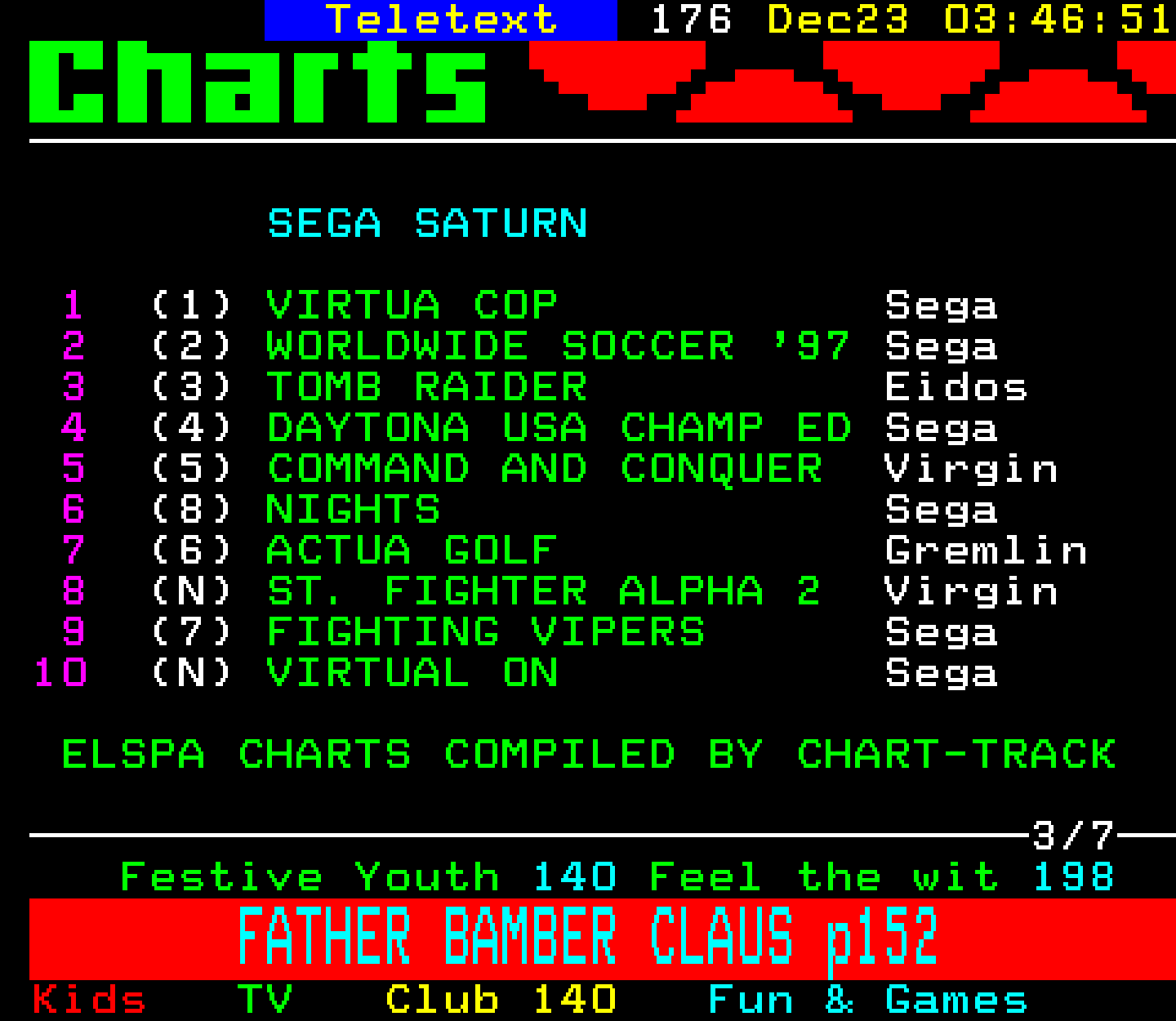 Digitiser, Teletext - 1996