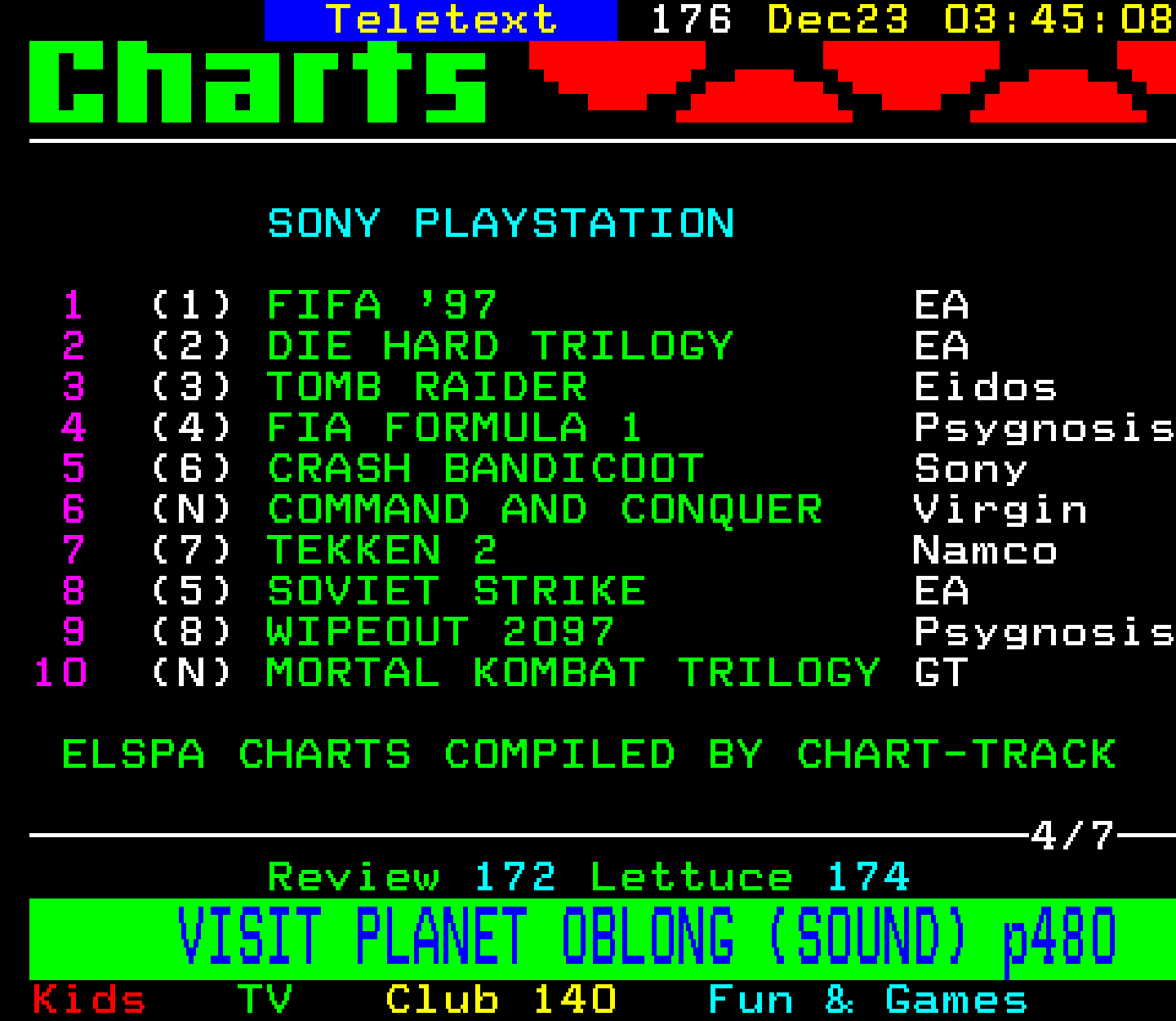 Digitiser, Teletext - 1996