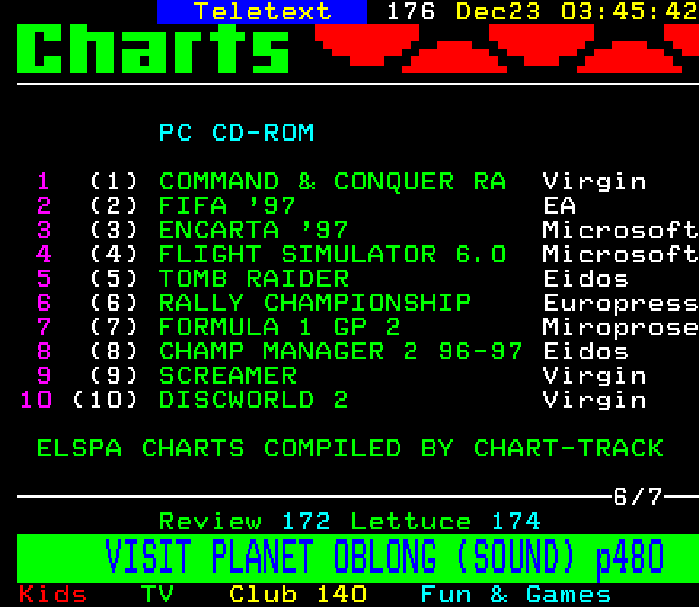 Digitiser, Teletext - 1996